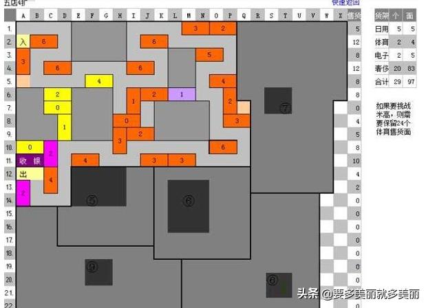 摩登精品商城3口碑-qq超市5店4口碑摆法？