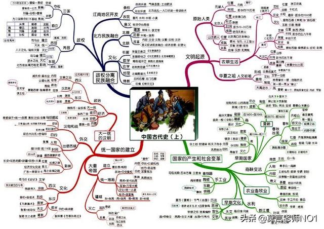 初中历史知识点总结学习，初中历史知识点全总结