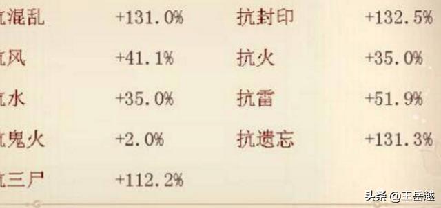 大话西游手游中敏攻略 大话西游手游中敏攻略怎么玩  第2张