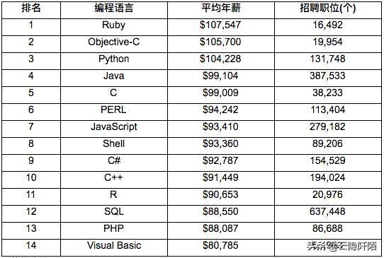 学什么编程有前途