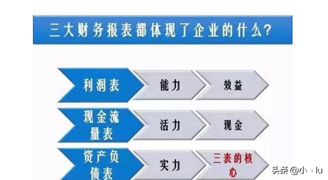 财务报表格式图片，财务报表格式图片大全