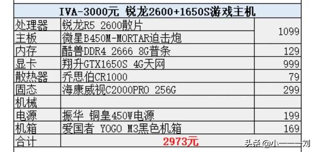 2020电脑配置清单表