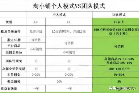 天津淘小铺团队怎么样