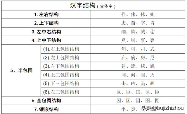 楷书字体间写法