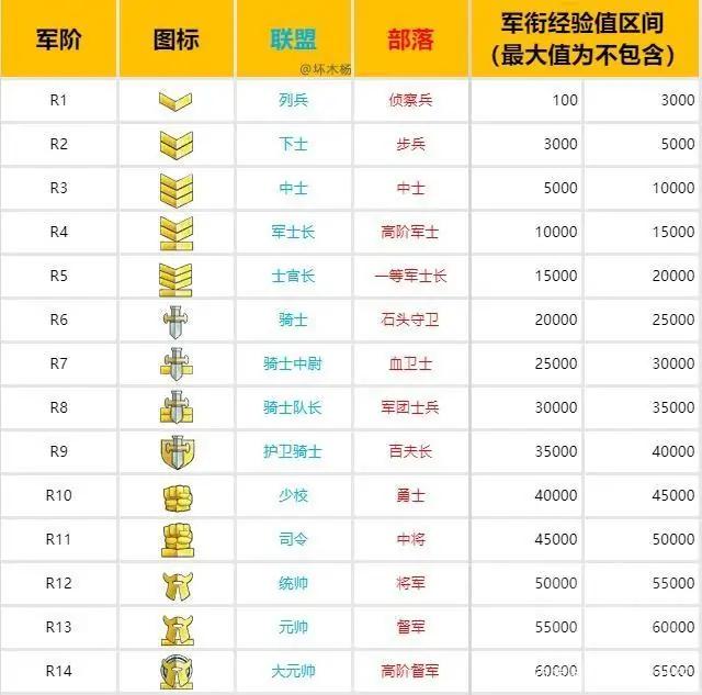 军衔等级划分_士兵的军衔等级划分