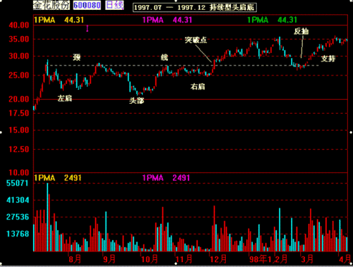 有没有什么方法能够大致算出一只个股股价的合理的区间