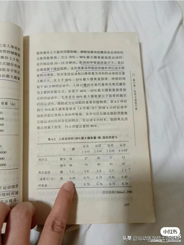 如何运动减肥有效(怎么运动减肥最有效)