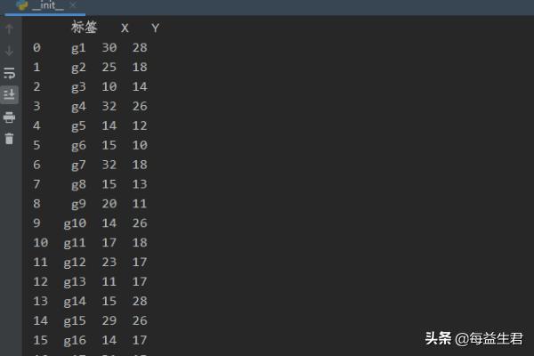 Python中如何利用Pandas读取Excel中的数据