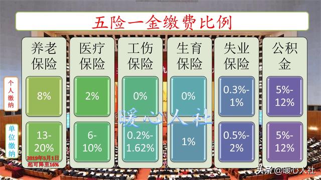 个人怎么交五险，个人怎么交五险一金