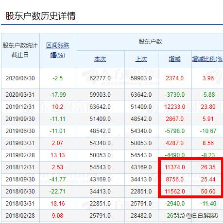 股票持股人数多好还是人少好