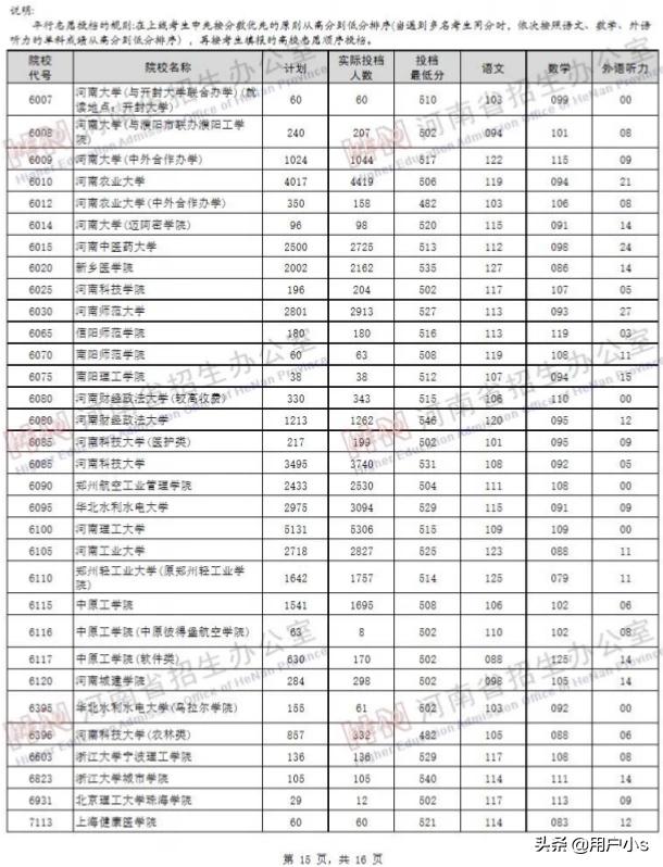 河南理工大学分数线，河南理工大学分数线2023