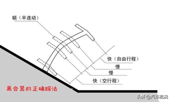 离合器-离合器的作用是什么