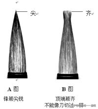 字体手写正楷书法