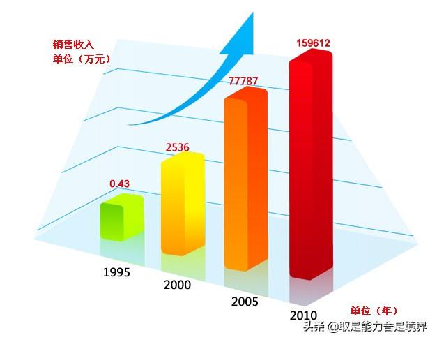 代理记账客源怎么找，代理记账客源怎么找到