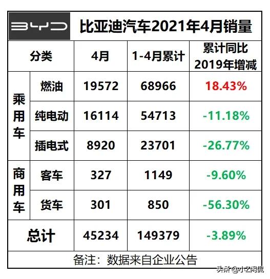 4月汽车销量排行榜比亚迪，四月汽车销量比亚迪