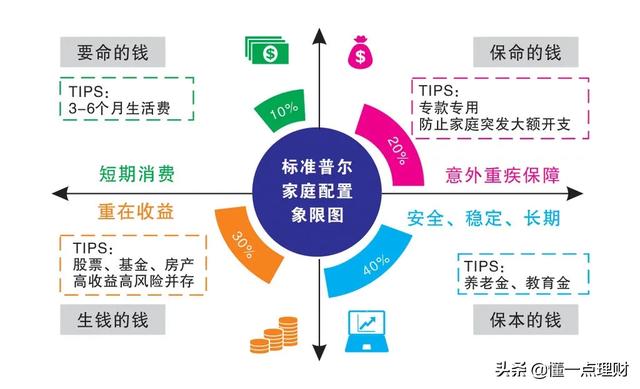 新手理财怎么赚钱，新手理财怎么赚钱最快