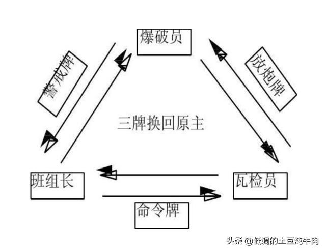 三人连锁放炮制度是什么意思？