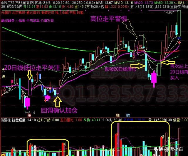 股票突破压力位会有什么走势
