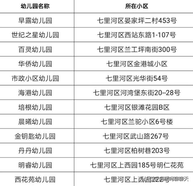 兰州公立幼儿园分布？