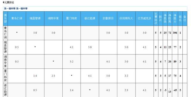 羽毛球联赛有边十四支球队，分别叫什么名字？