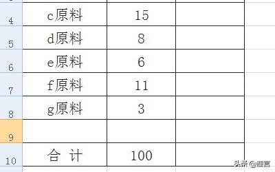 如何根据配方快速计算出原材料实际用量？