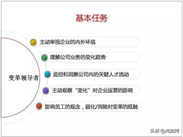 人力资源每天都干什么，人力资源每天都干什么工作