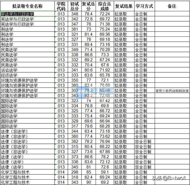 海南大学研究生考研网(2020海南大学研究生官网)