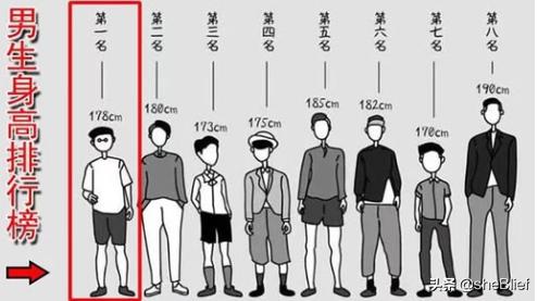 [男生身材照]你知道男人的身材标准吗？