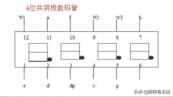 二位数码管引脚图