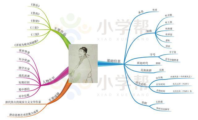 关于李白 苏轼 刘禹锡的资料？：苏轼资料