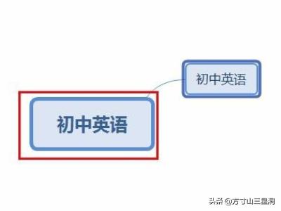 英语如何学习思维导图