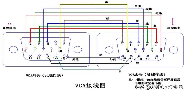 [vga接口定义]vga接口定义？