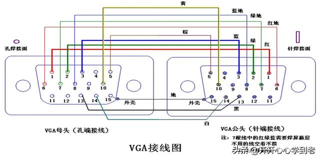 vga接口定义-vga接口定义？