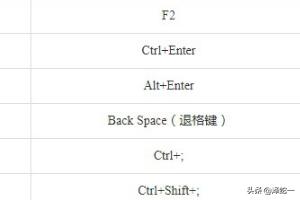 wps表格快捷键（WPS表格的快捷键？）