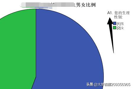 excel中饼状图怎么做？：饼状图怎么做