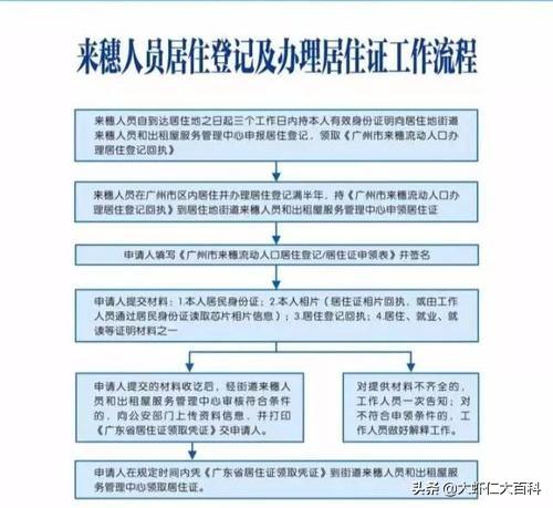 广州居住证办理-2023年广州居住证如何办理？