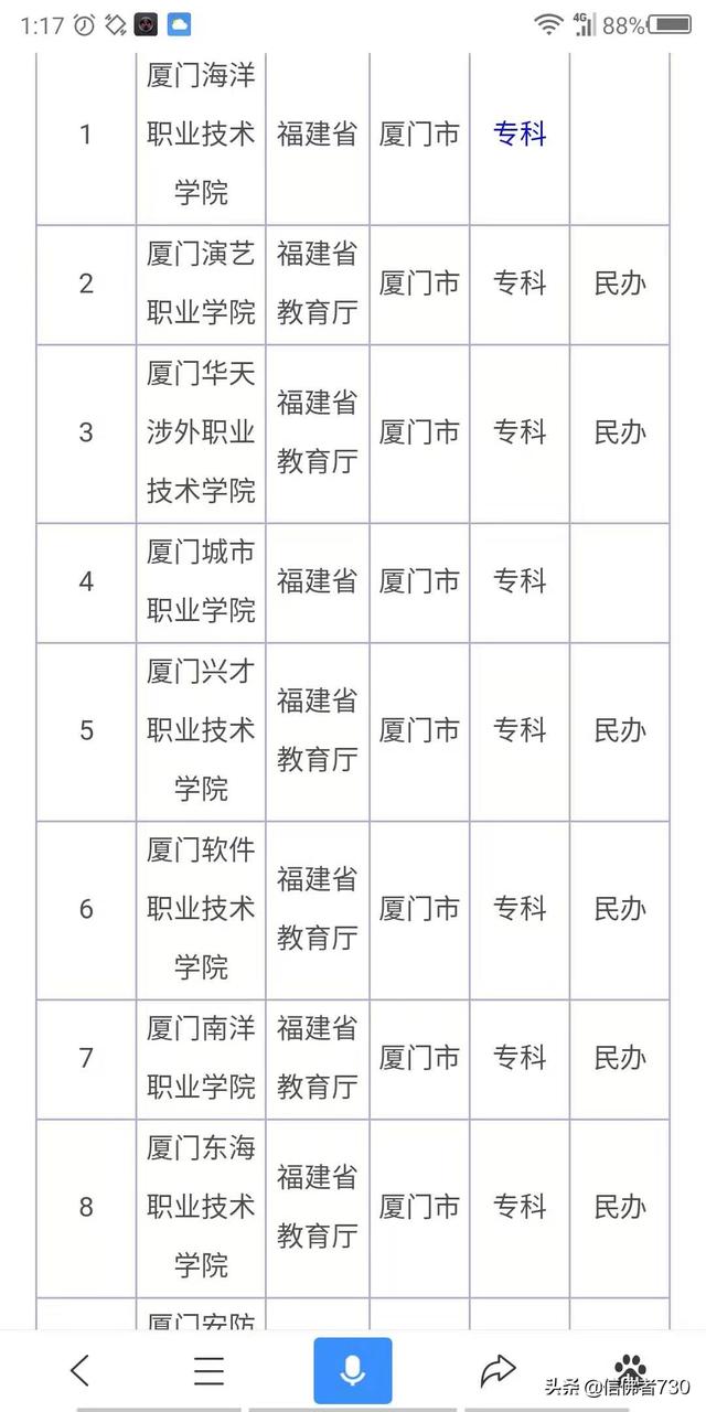 厦门的大专院校有哪些？