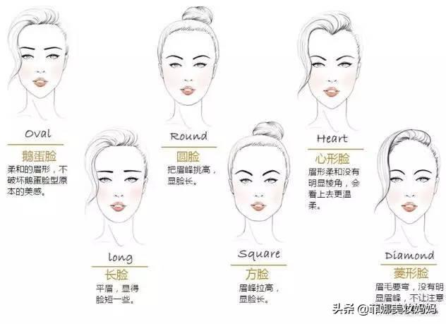 方脸脸型化妆技巧

