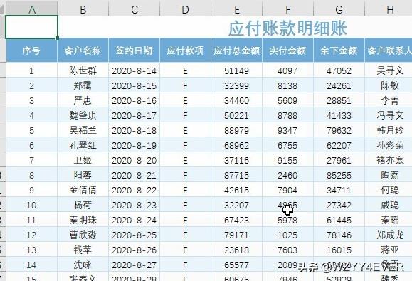 合并财务报表，合并财务报表抵消分录8个步骤