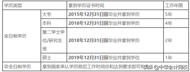 中级会计职称报考要求，中级会计职称报考要求2018