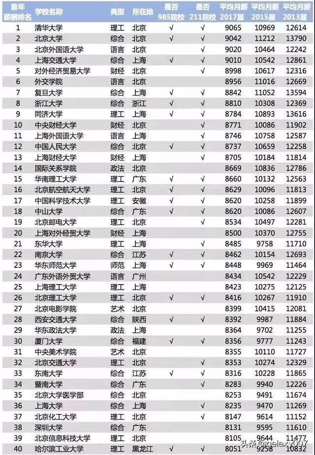 考研报告发布:双非学校成报考热门，考研院校双非