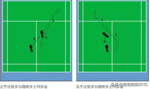 对于羽毛球新手来说，应该如何启动步伐？：羽毛球步伐教学视频