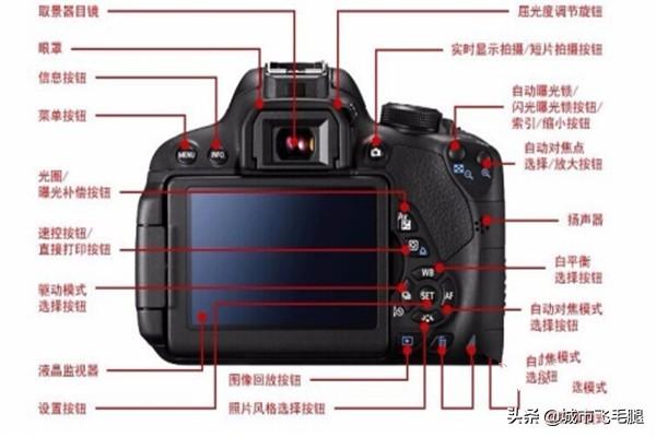 [eos700d]佳能EOS700D好吗？