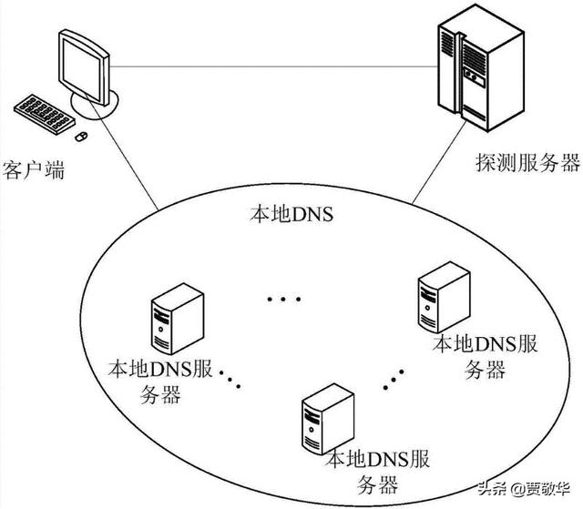 无线中DNS改为114.114.114.114真的能提高网速吗如何提高网速