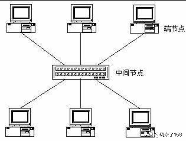 家里宽带搭建网站