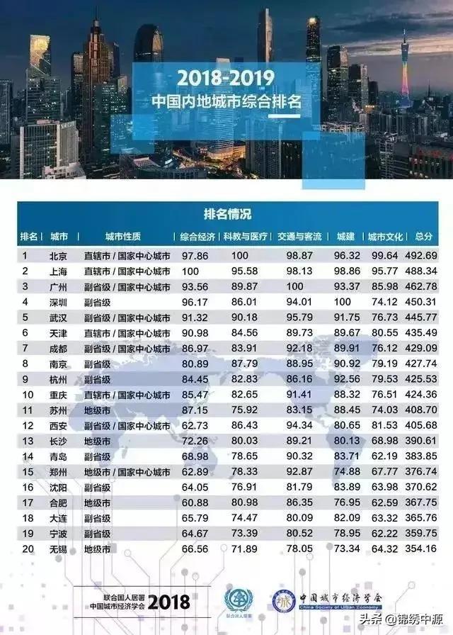 旅游景点国内推荐有哪些城市,旅游景点国内推荐有哪些城市好玩