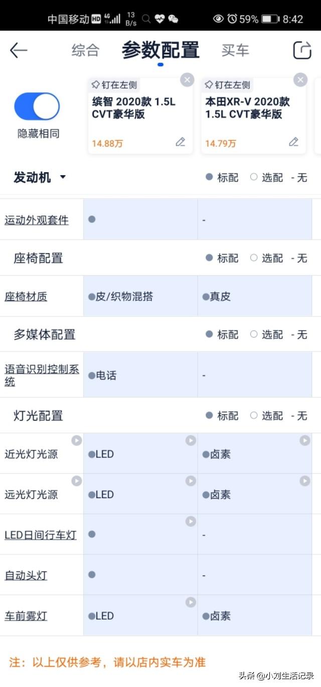 本田xrv和缤智