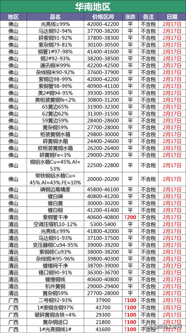 一斤废铜多少钱（一斤废铜多少钱回收）