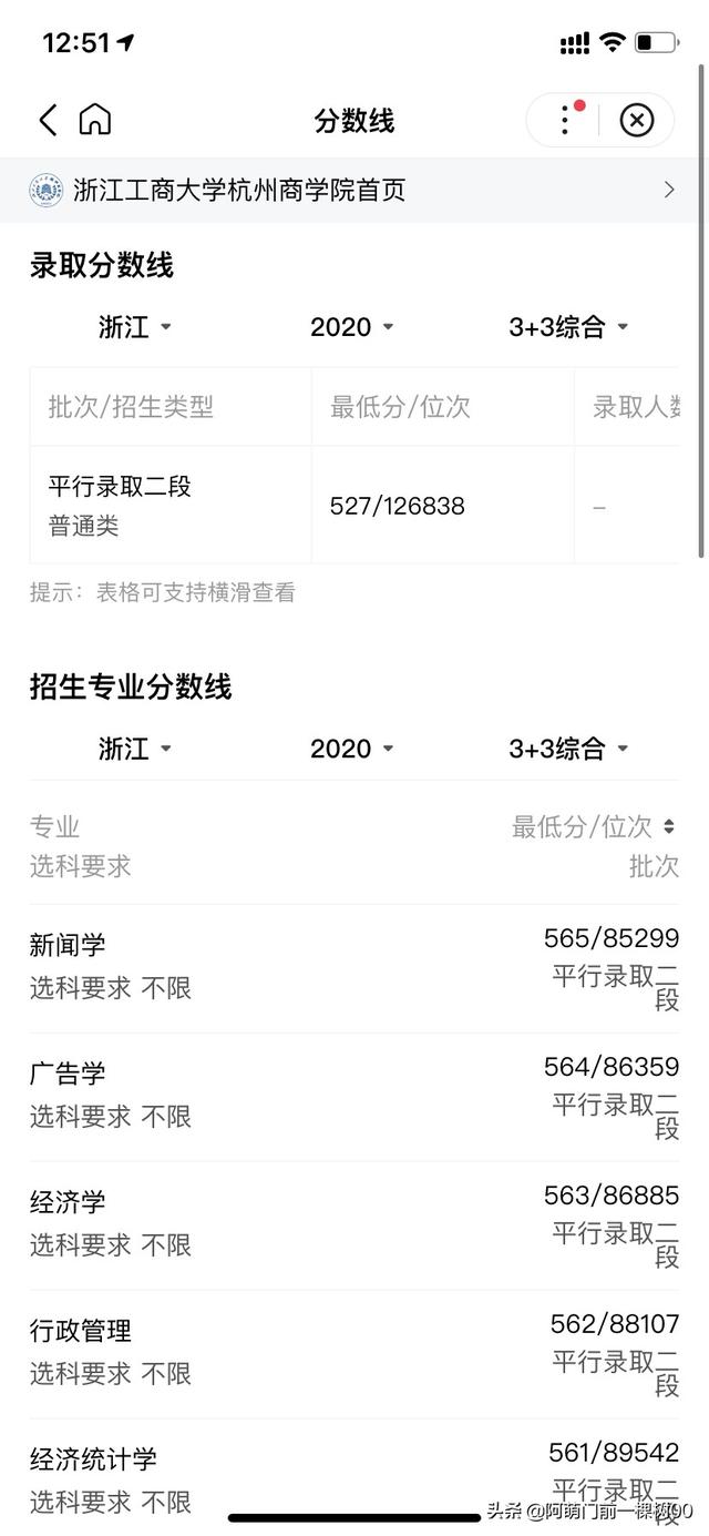 杭州工商大学 （杭州工商大学有几个校区）