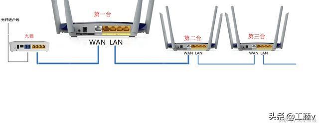 一个猫接两个路由器-一个猫接两个路由器网速会变慢吗